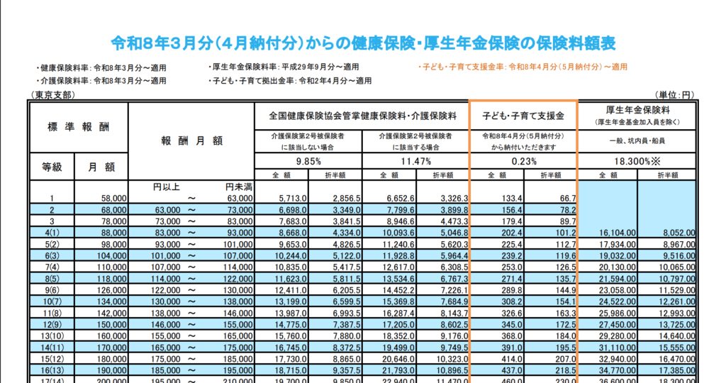 保険料額表のイメージ