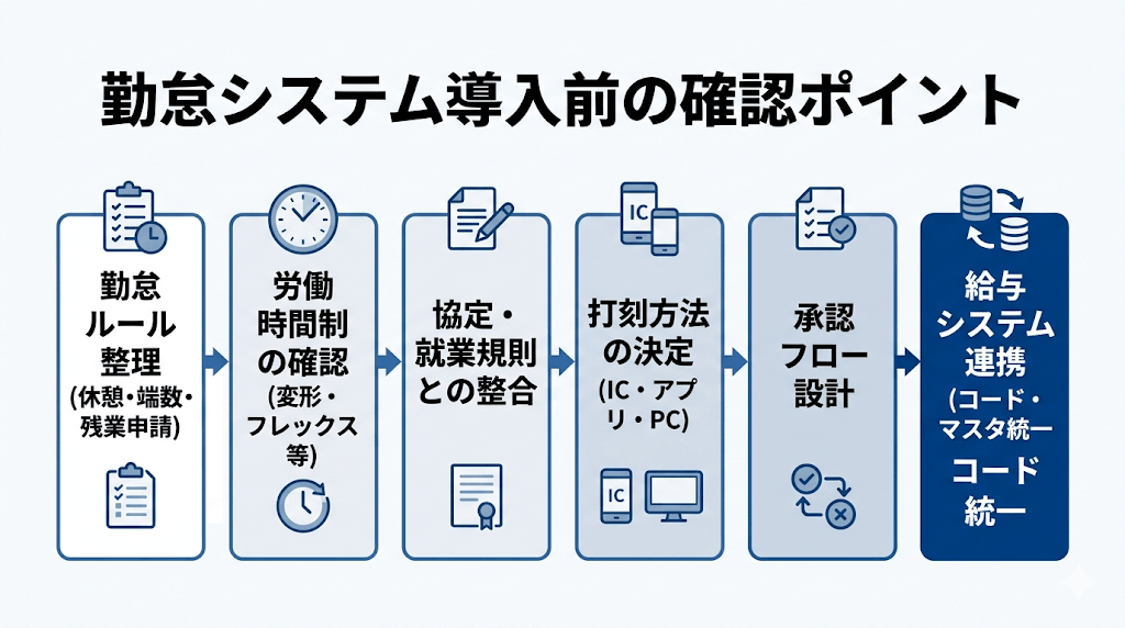 勤怠システム導入前に確認すべきポイントをまとめたチェックリスト