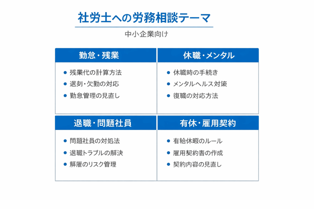 社労士に相談できる労務テーマを一覧で整理した図