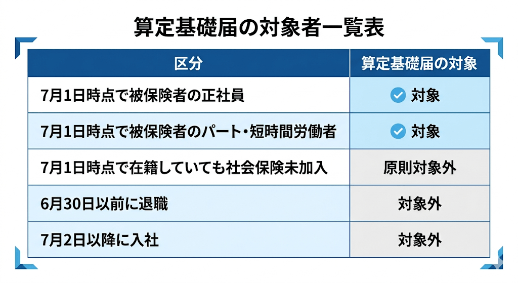 算定基礎届の対象者と対象外の判断基準をまとめた一覧表